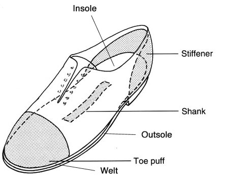 boot shank