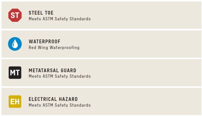 Example Safety Rating Red Wing