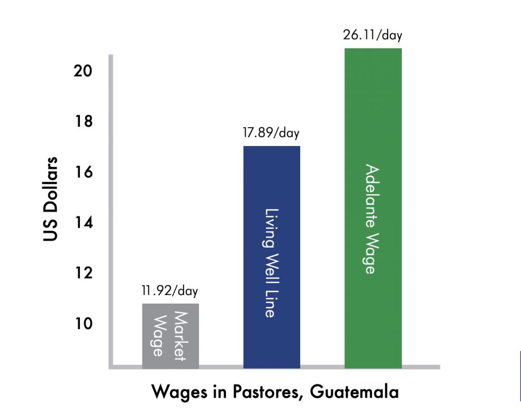 adelante boots wages