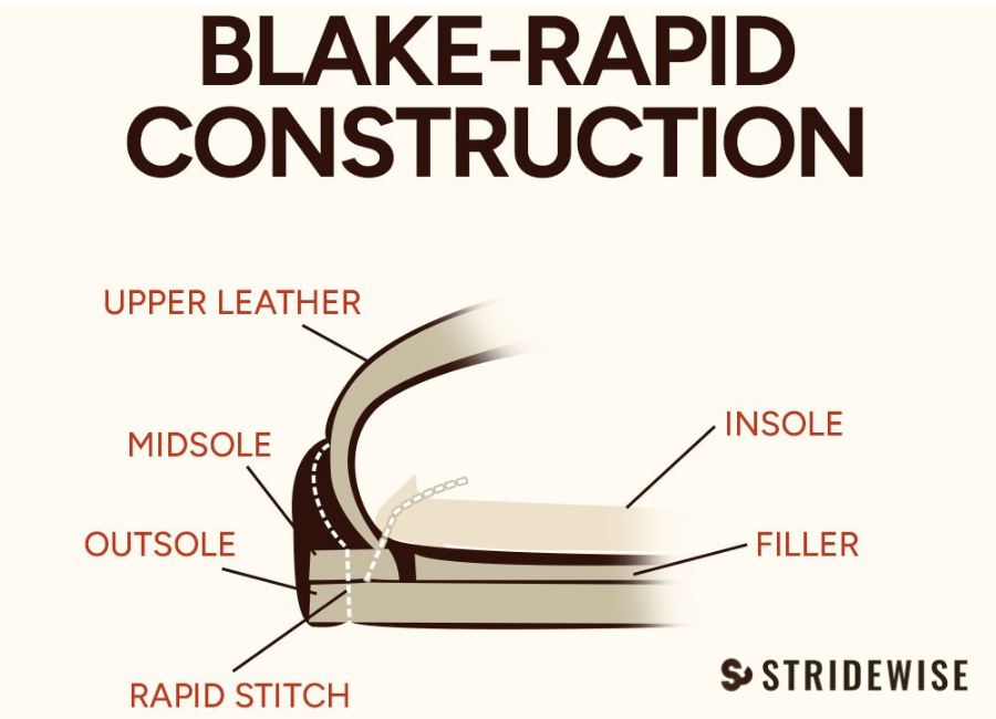 blake rapid stitch