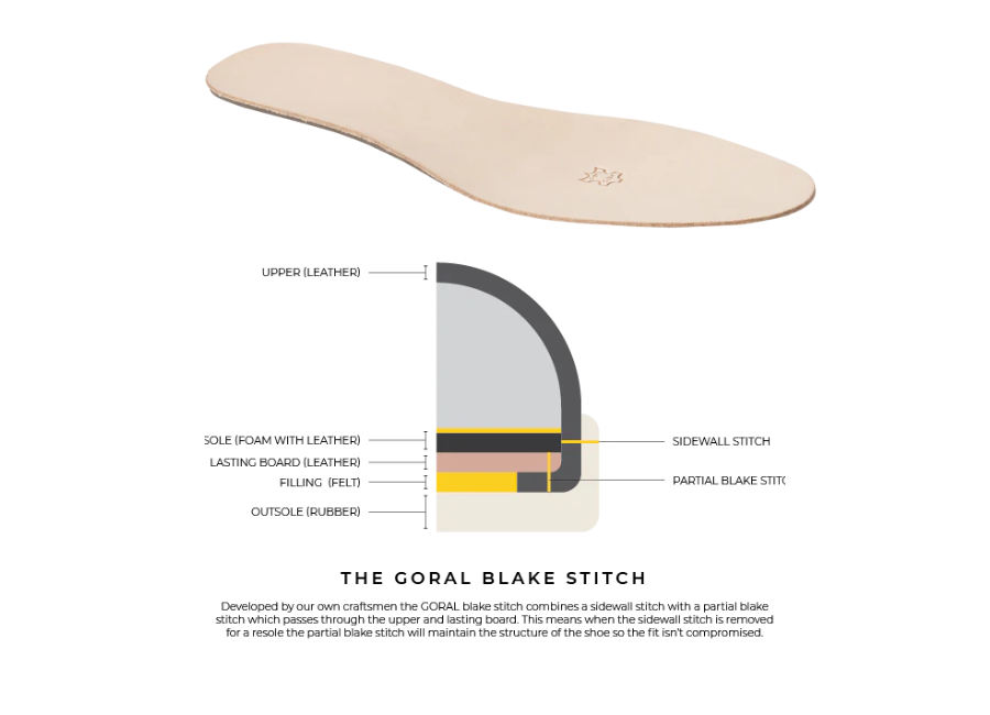The Goral Blake stitch diagram