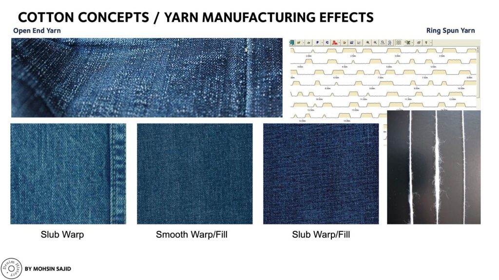 Mohsin yanr manufacturing effects